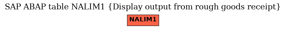 E-R Diagram for table NALIM1 (Display output from rough goods receipt)