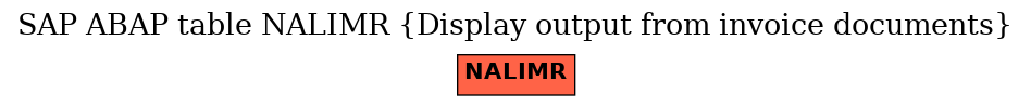 E-R Diagram for table NALIMR (Display output from invoice documents)