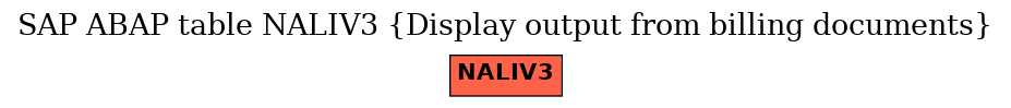 E-R Diagram for table NALIV3 (Display output from billing documents)