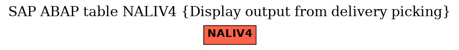 E-R Diagram for table NALIV4 (Display output from delivery picking)