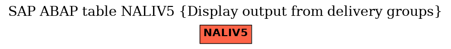 E-R Diagram for table NALIV5 (Display output from delivery groups)