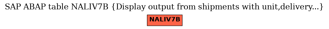 E-R Diagram for table NALIV7B (Display output from shipments with unit,delivery...)