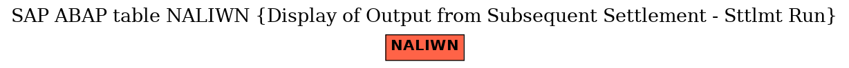 E-R Diagram for table NALIWN (Display of Output from Subsequent Settlement - Sttlmt Run)