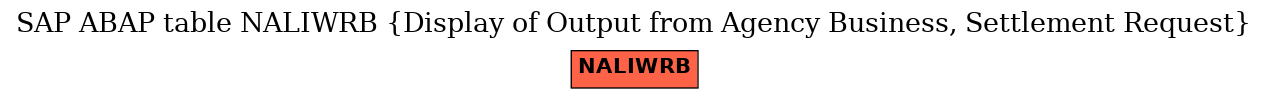 E-R Diagram for table NALIWRB (Display of Output from Agency Business, Settlement Request)