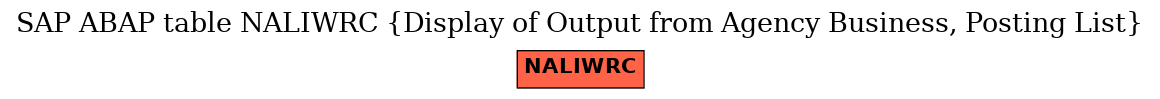 E-R Diagram for table NALIWRC (Display of Output from Agency Business, Posting List)