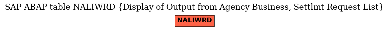 E-R Diagram for table NALIWRD (Display of Output from Agency Business, Settlmt Request List)