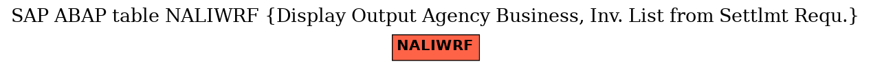 E-R Diagram for table NALIWRF (Display Output Agency Business, Inv. List from Settlmt Requ.)