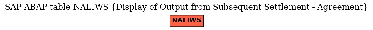 E-R Diagram for table NALIWS (Display of Output from Subsequent Settlement - Agreement)