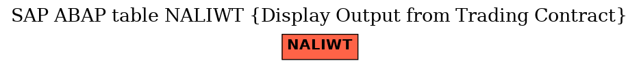 E-R Diagram for table NALIWT (Display Output from Trading Contract)