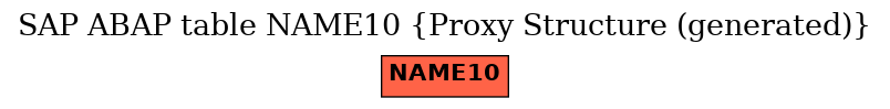 E-R Diagram for table NAME10 (Proxy Structure (generated))