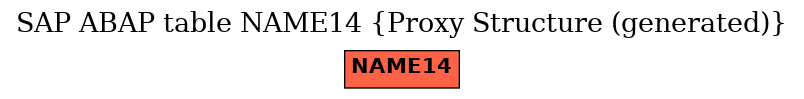 E-R Diagram for table NAME14 (Proxy Structure (generated))