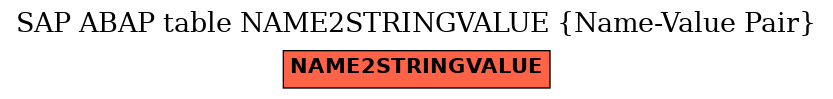 E-R Diagram for table NAME2STRINGVALUE (Name-Value Pair)
