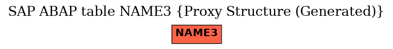 E-R Diagram for table NAME3 (Proxy Structure (Generated))