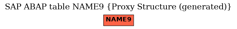 E-R Diagram for table NAME9 (Proxy Structure (generated))