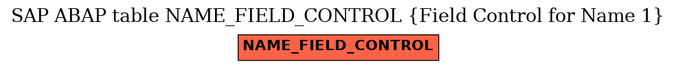 E-R Diagram for table NAME_FIELD_CONTROL (Field Control for Name 1)