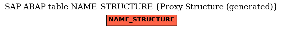 E-R Diagram for table NAME_STRUCTURE (Proxy Structure (generated))