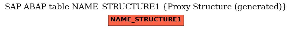 E-R Diagram for table NAME_STRUCTURE1 (Proxy Structure (generated))