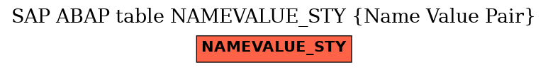 E-R Diagram for table NAMEVALUE_STY (Name Value Pair)