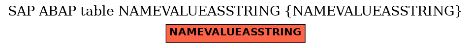 E-R Diagram for table NAMEVALUEASSTRING (NAMEVALUEASSTRING)