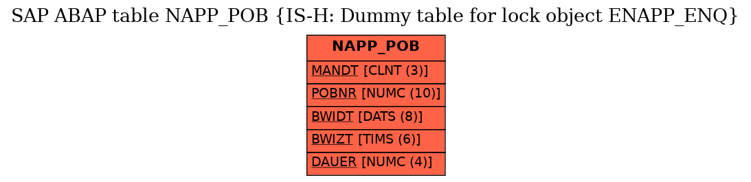 E-R Diagram for table NAPP_POB (IS-H: Dummy table for lock object ENAPP_ENQ)