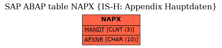E-R Diagram for table NAPX (IS-H: Appendix Hauptdaten)