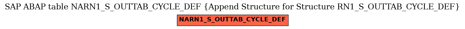 E-R Diagram for table NARN1_S_OUTTAB_CYCLE_DEF (Append Structure for Structure RN1_S_OUTTAB_CYCLE_DEF)