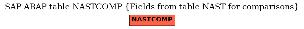 E-R Diagram for table NASTCOMP (Fields from table NAST for comparisons)