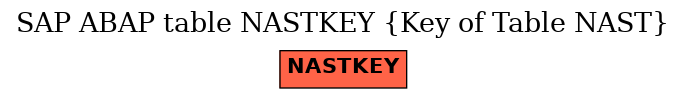 E-R Diagram for table NASTKEY (Key of Table NAST)