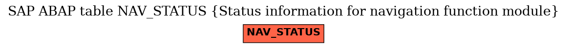 E-R Diagram for table NAV_STATUS (Status information for navigation function module)