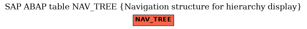E-R Diagram for table NAV_TREE (Navigation structure for hierarchy display)