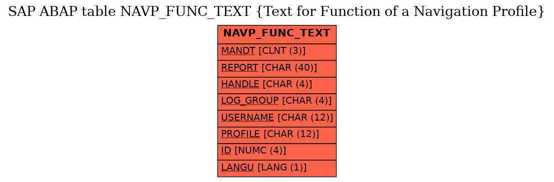 E-R Diagram for table NAVP_FUNC_TEXT (Text for Function of a Navigation Profile)