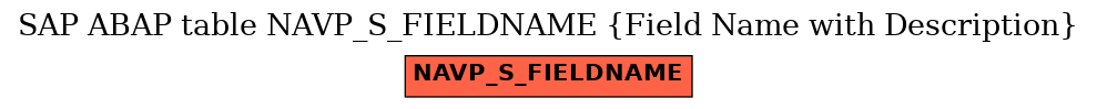 E-R Diagram for table NAVP_S_FIELDNAME (Field Name with Description)