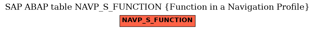 E-R Diagram for table NAVP_S_FUNCTION (Function in a Navigation Profile)