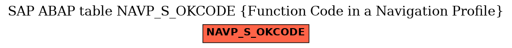 E-R Diagram for table NAVP_S_OKCODE (Function Code in a Navigation Profile)