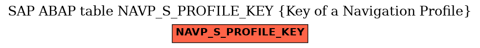 E-R Diagram for table NAVP_S_PROFILE_KEY (Key of a Navigation Profile)