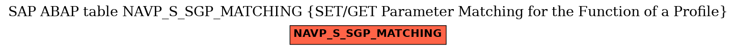 E-R Diagram for table NAVP_S_SGP_MATCHING (SET/GET Parameter Matching for the Function of a Profile)