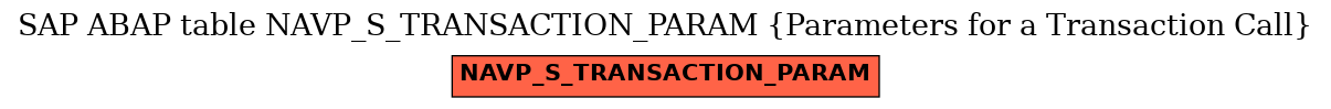 E-R Diagram for table NAVP_S_TRANSACTION_PARAM (Parameters for a Transaction Call)