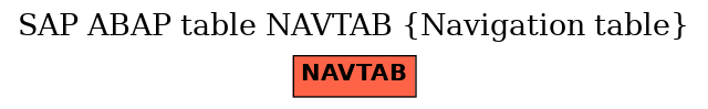 E-R Diagram for table NAVTAB (Navigation table)