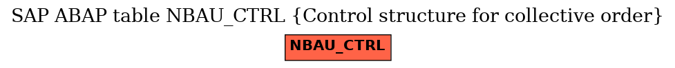 E-R Diagram for table NBAU_CTRL (Control structure for collective order)
