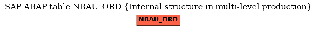 E-R Diagram for table NBAU_ORD (Internal structure in multi-level production)