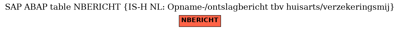 E-R Diagram for table NBERICHT (IS-H NL: Opname-/ontslagbericht tbv huisarts/verzekeringsmij)