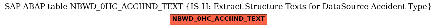 E-R Diagram for table NBWD_0HC_ACCIIND_TEXT (IS-H: Extract Structure Texts for DataSource Accident Type)