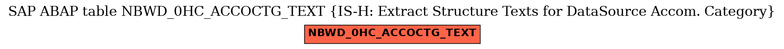 E-R Diagram for table NBWD_0HC_ACCOCTG_TEXT (IS-H: Extract Structure Texts for DataSource Accom. Category)