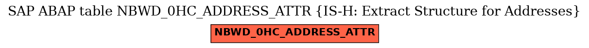 E-R Diagram for table NBWD_0HC_ADDRESS_ATTR (IS-H: Extract Structure for Addresses)