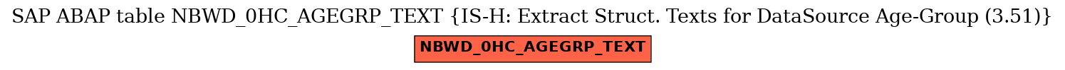 E-R Diagram for table NBWD_0HC_AGEGRP_TEXT (IS-H: Extract Struct. Texts for DataSource Age-Group (3.51))