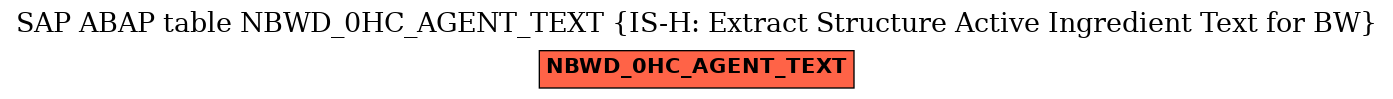 E-R Diagram for table NBWD_0HC_AGENT_TEXT (IS-H: Extract Structure Active Ingredient Text for BW)