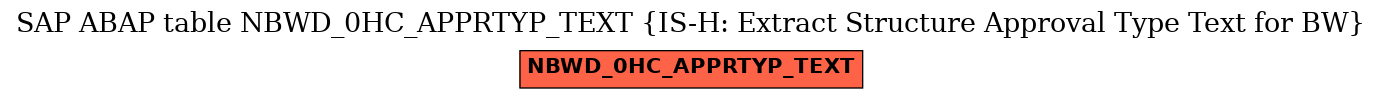 E-R Diagram for table NBWD_0HC_APPRTYP_TEXT (IS-H: Extract Structure Approval Type Text for BW)