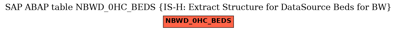 E-R Diagram for table NBWD_0HC_BEDS (IS-H: Extract Structure for DataSource Beds for BW)