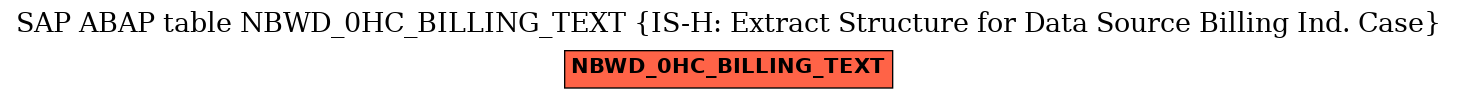 E-R Diagram for table NBWD_0HC_BILLING_TEXT (IS-H: Extract Structure for Data Source Billing Ind. Case)