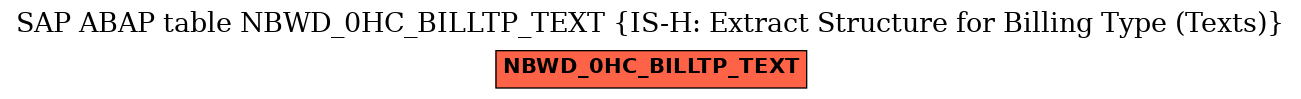 E-R Diagram for table NBWD_0HC_BILLTP_TEXT (IS-H: Extract Structure for Billing Type (Texts))